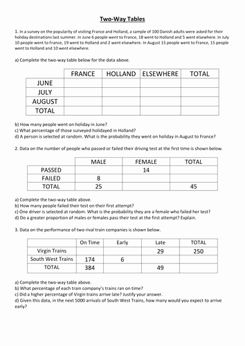 Two Way Frequency Table Worksheet New Two Way Tables by Dannytheref