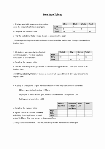 Two Way Frequency Table Worksheet Unique Two Way Tables by Mrskimmckee Teaching Resources Tes