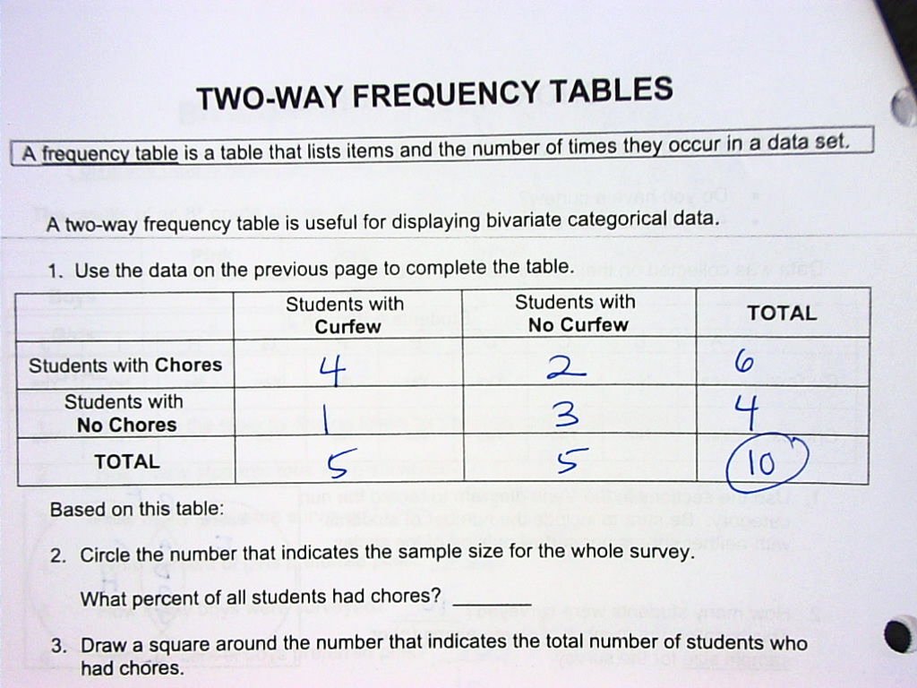 Two Way Frequency Tables Worksheet Awesome Worksheet Two Way Frequency Tables Worksheet Grass Fedjp