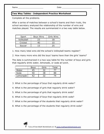 Two Way Frequency Tables Worksheet Best Of Two Way Tables Worksheet Kuta