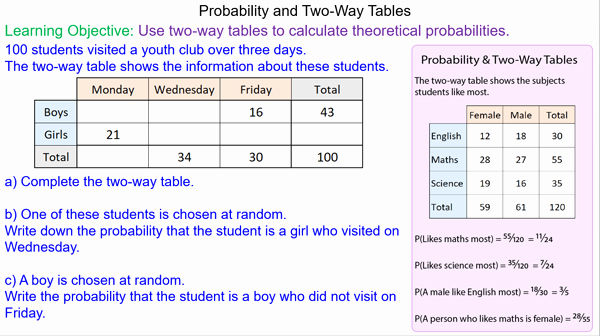 Two Way Frequency Tables Worksheet Fresh Calculating Probabilities From Two Way Tables Mr