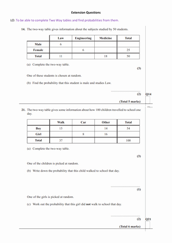 Two Way Frequency Tables Worksheet Fresh Two Way Tables by Fosh Jish Teaching Resources Tes