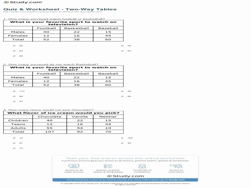 Two Way Frequency Tables Worksheet Inspirational Two Way Frequency Tables Worksheet Free Printable Worksheets