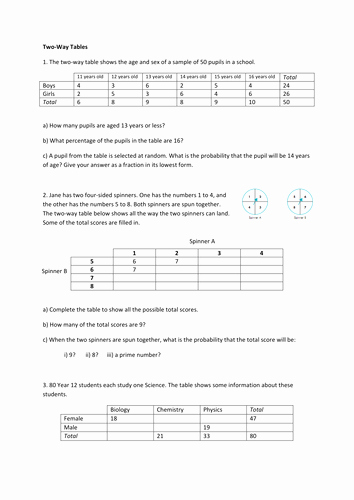 Two Way Frequency Tables Worksheet Lovely Two Way Tables Worksheet by Fionajones88 Teaching