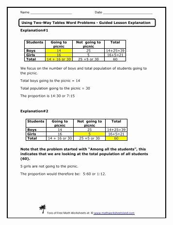 Two Way Frequency Tables Worksheet Lovely Using Two Way Tables Independent Practice Worksheet Math
