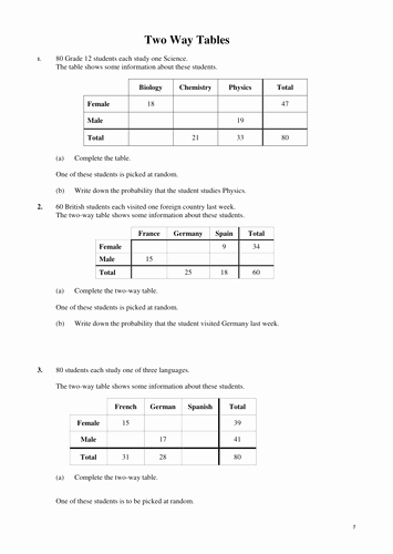 Two Way Frequency Tables Worksheet Luxury Two Way Tables by Tristanjones