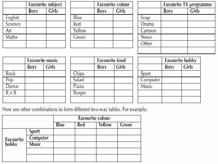 Two Way Frequency Tables Worksheet New Two Way Table Group Work and Probability