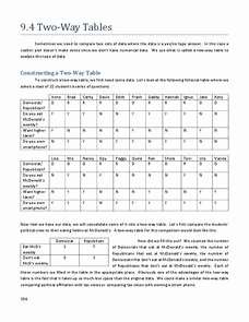 Two Way Frequency Tables Worksheet New Two Way Tables 7th 9th Grade Worksheet
