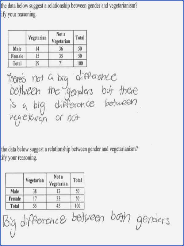 Two Way Frequency Tables Worksheet New Two Way Tables Worksheet Metal Work Table