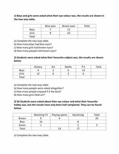 Two Way Frequency Tables Worksheet Unique Two Way Tables Reading Data by Hsmith1994