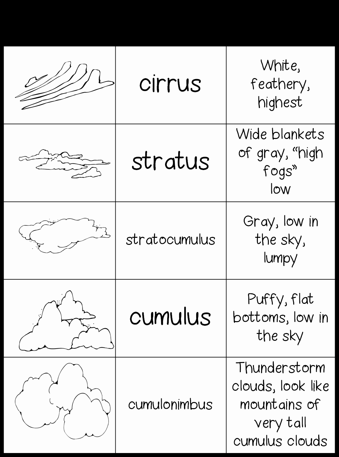 Types Of Clouds Worksheet Awesome First Grade Wow Curious Clouds