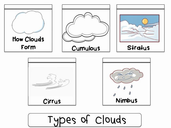 Types Of Clouds Worksheet Awesome Springing Into Science K 2 Blog Hop Weather Palooza