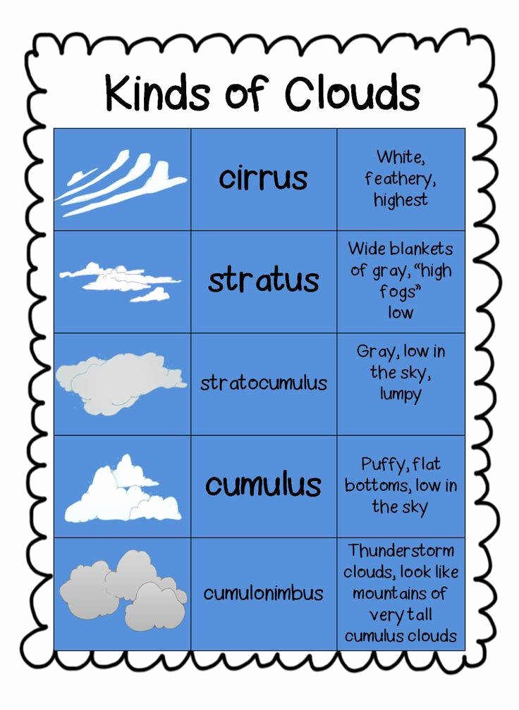 Types Of Clouds Worksheet Inspirational Types Clouds Worksheet