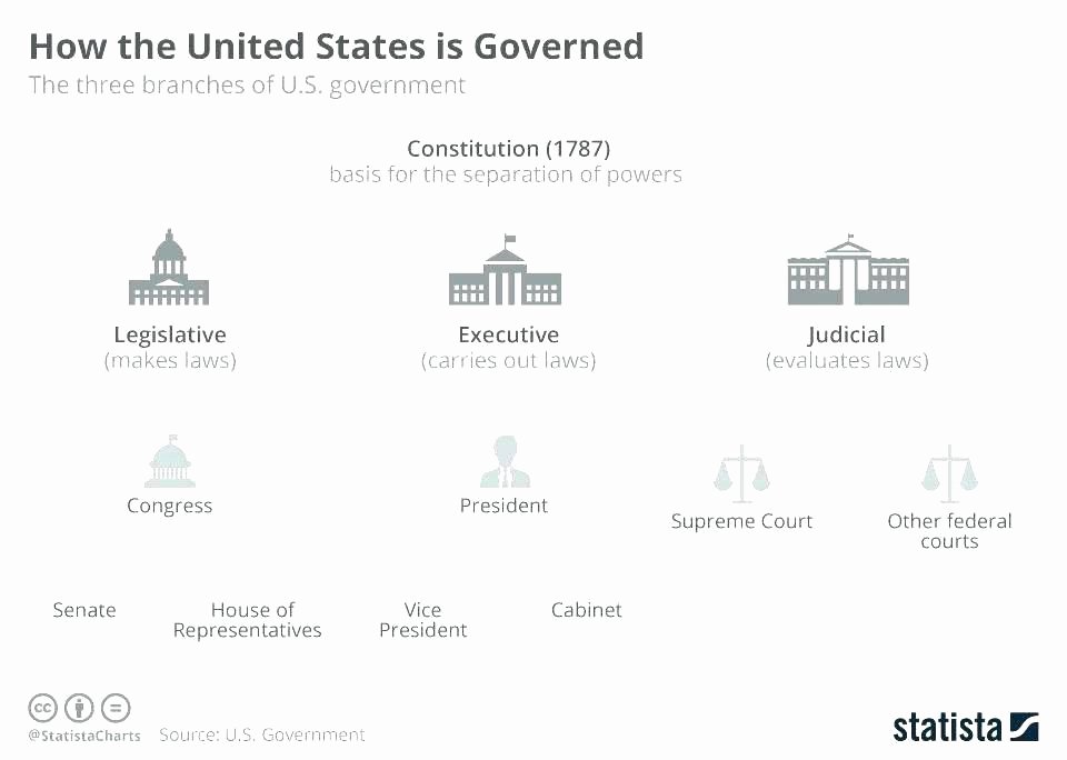 Types Of Government Worksheet Answers Awesome 34 why Government Worksheet Answers