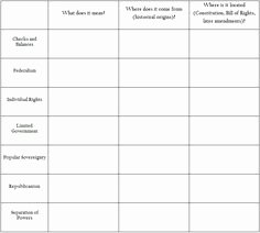 Types Of Government Worksheet Answers Awesome Bill Of Rights Graphic organizer