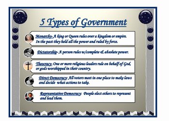 Types Of Government Worksheet Answers New 5 Types Of Government Chart by Mamma Mercer