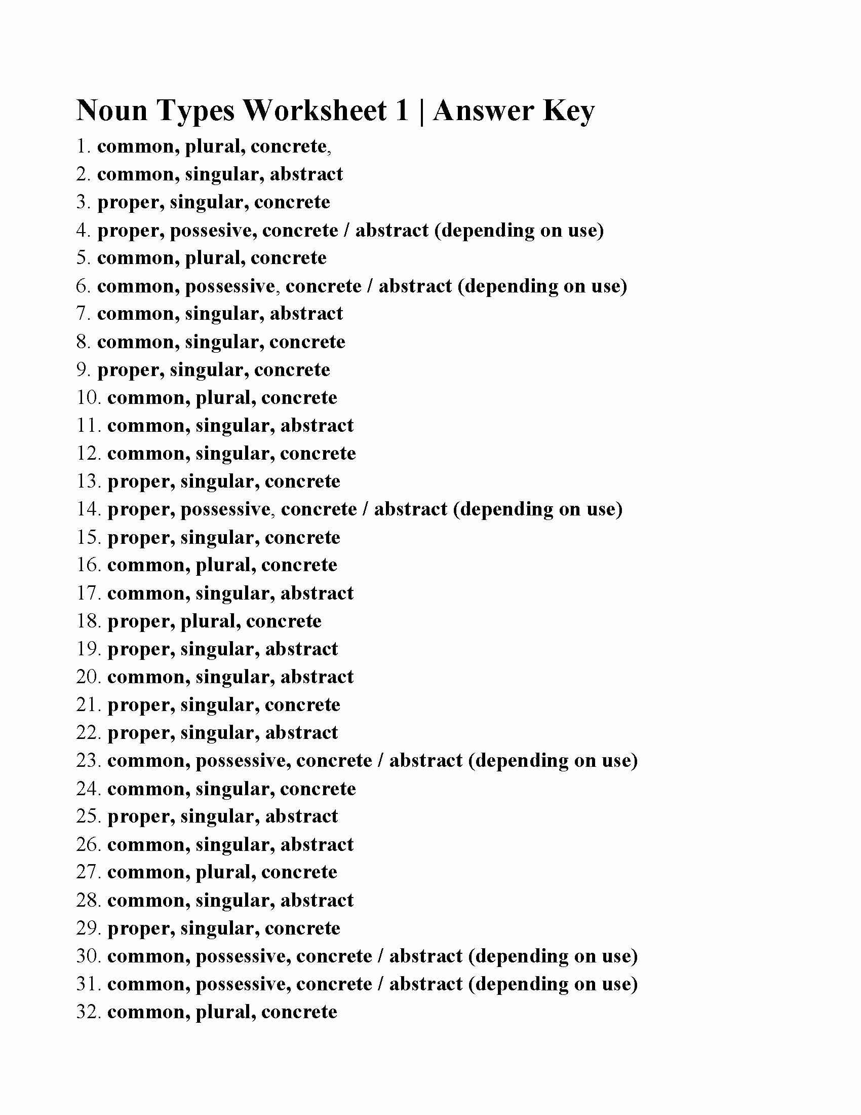 Types Of Nouns Worksheet Beautiful Noun Types Worksheet 1