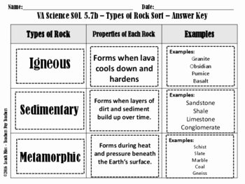 Types Of Rock Worksheet Best Of sol 5 7b Types Of Rocks Worksheet by Leach Files
