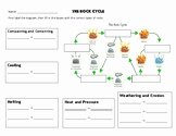 Types Of Rock Worksheet Elegant Rock Types Worksheet