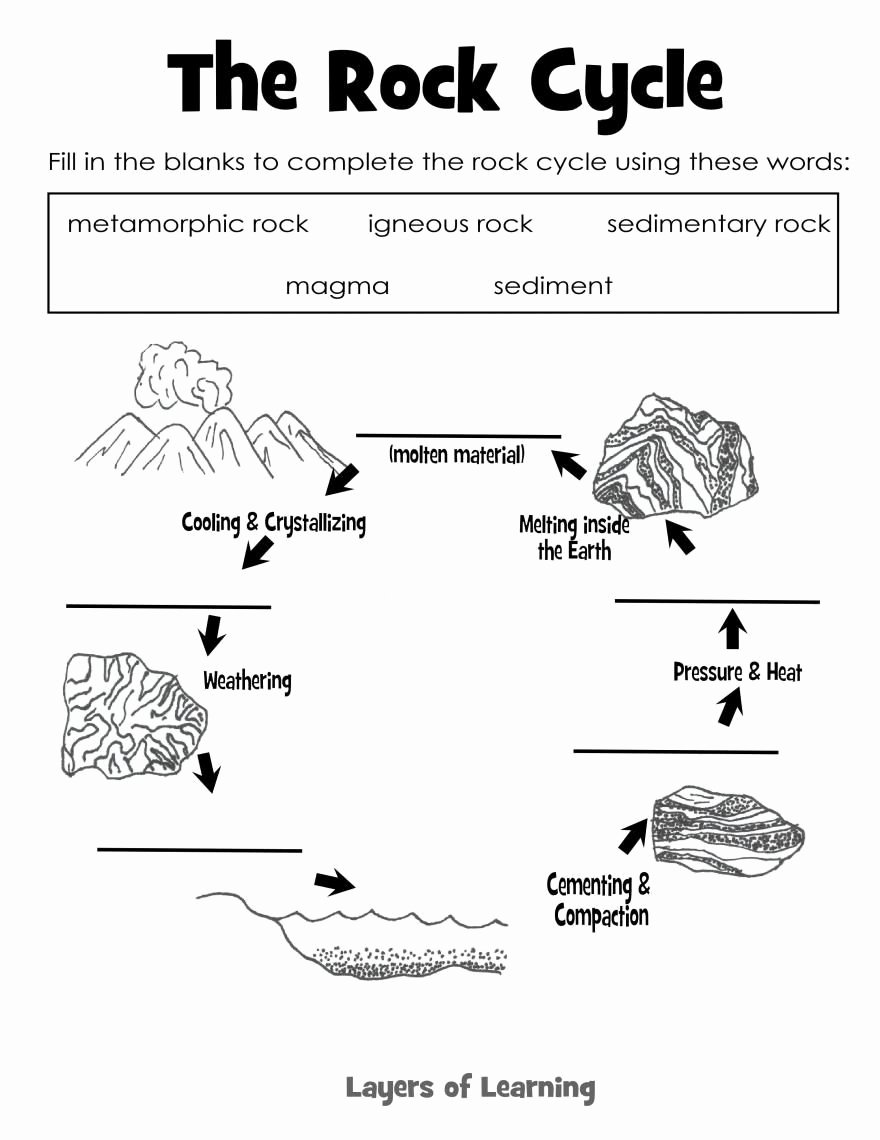 Types Of Rock Worksheet Lovely the Rock Cycle Science Rocks &amp; Minerals