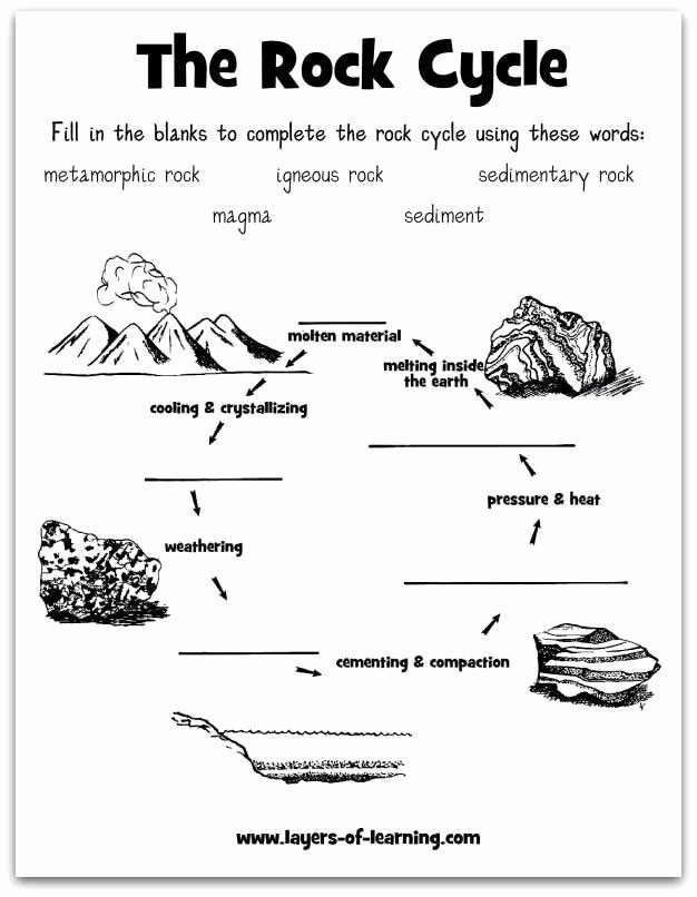 Types Of Rocks Worksheet Pdf Elegant Learning About Rocks Science