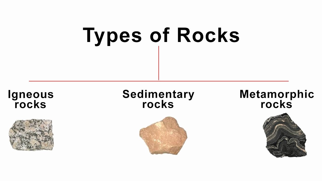 Types Of Rocks Worksheet Pdf Fresh 3 Types Of Rocks Igneous Sedimentary Metamorphic Rock