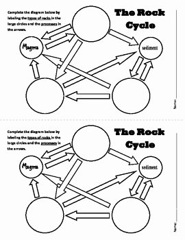 Types Of Rocks Worksheet Pdf Lovely Types Of Rocks Foldable Activity by Living Laughing