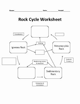 Types Of Rocks Worksheet Pdf Luxury Rock Cycle Worksheet by Brenda Abreu Molnar