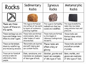 Types Of Rocks Worksheet Pdf New Three Types Of Rocks sort Sedimentary Igneous
