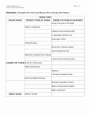Types Of Tissues Worksheet Luxury Worksheet Tissues Chart 4 Anatomy and Physiology