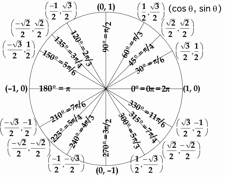 Unit Circle Practice Worksheet Fresh Brian S Math Page