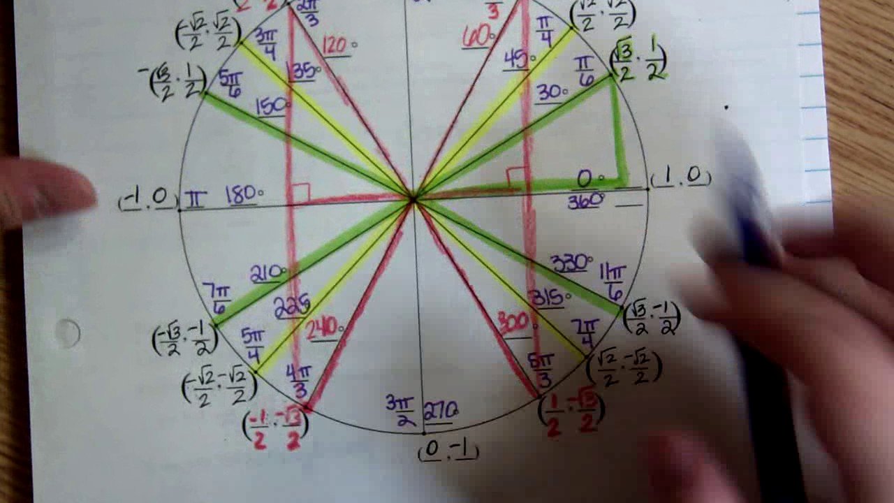 50 Unit Circle Practice Worksheet Chessmuseum Template Library