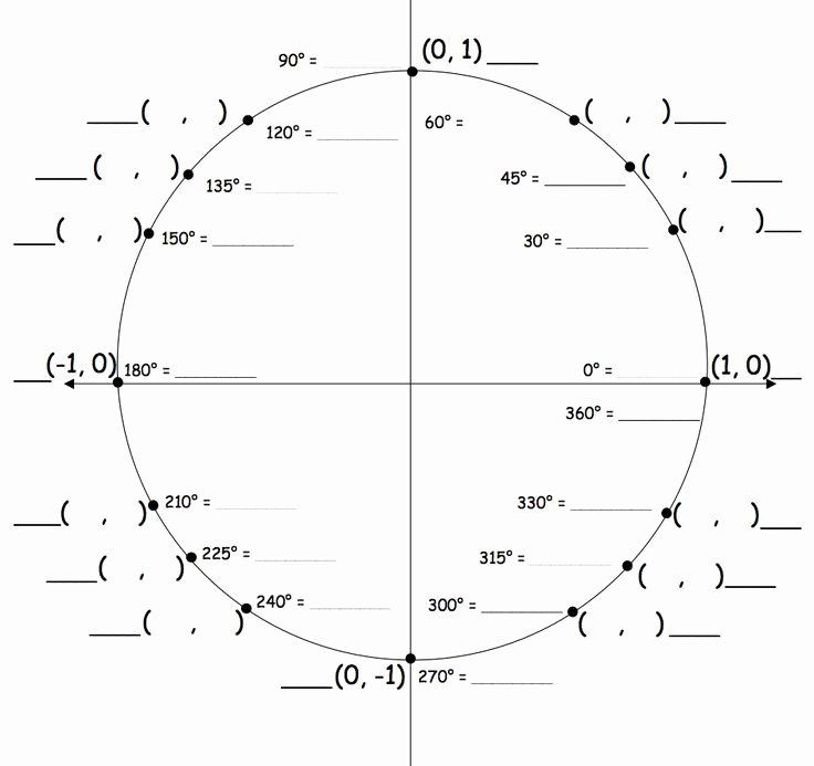 Unit Circle Practice Worksheet Inspirational Blank Unit Circle Chart Google Search Trig