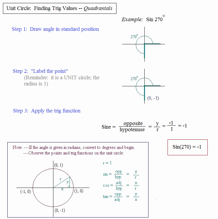 Unit Circle Practice Worksheet Lovely Math Plane Unit Circle and Trigonometry Measures