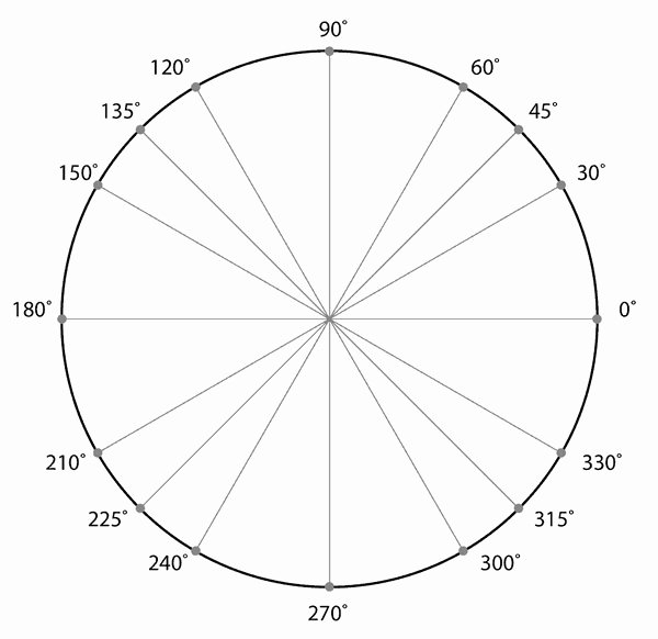 Unit Circle Practice Worksheet New the Unit Circle Quiz