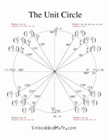 Unit Circle Worksheet with Answers Beautiful Unit Circle Filled In C Ile Web E Hükmedin