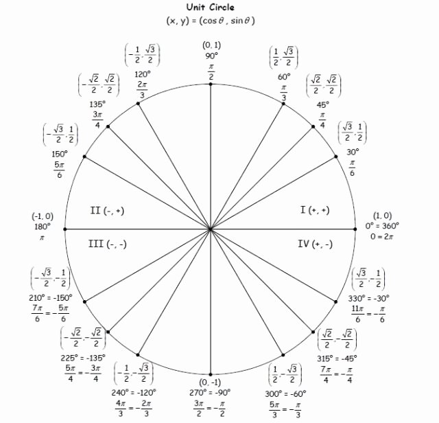 Unit Circle Worksheet with Answers Best Of Math 122