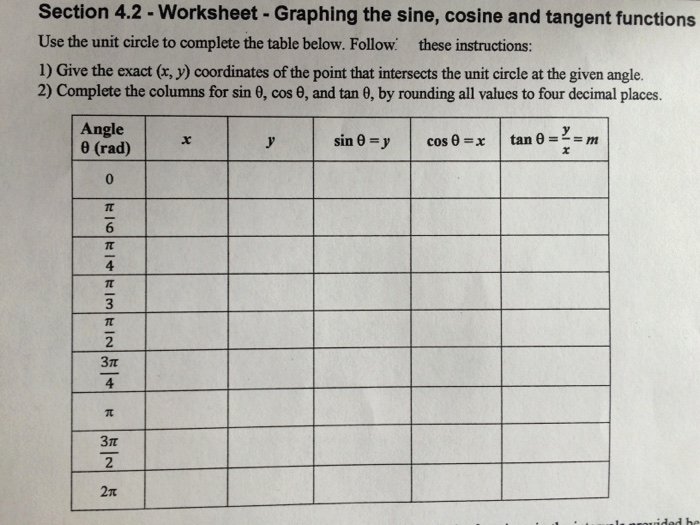 Unit Circle Worksheet with Answers Fresh Precalculus Archive September 06 2015