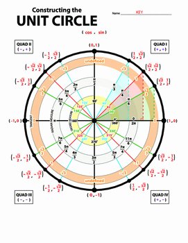Unit Circle Worksheet with Answers New Constructing the Unit Circle Cos Sin Tan