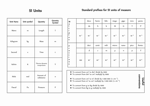 Unit Conversion Worksheet Chemistry Best Of User Profile