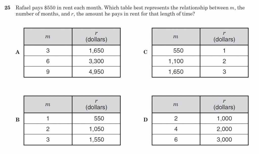 Unit Rate Worksheet 7th Grade Elegant Unit Rate Worksheet 7th Grade Math Worksheets with