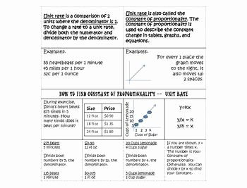Unit Rate Worksheet 7th Grade Unique Unit Rate Constant Of Proportionality Foldable 7 Rp 1