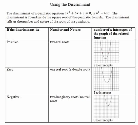 Using the Quadratic formula Worksheet Inspirational Discriminant Worksheet Pdf with Answer Key Quadratic