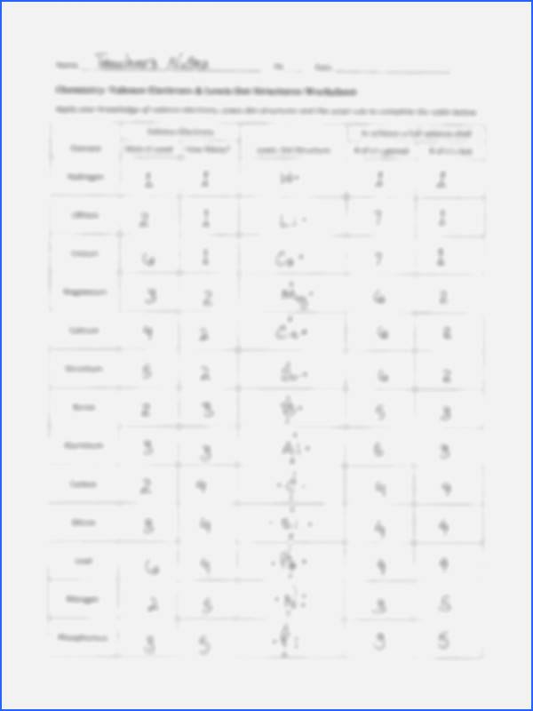 Valence Electrons Worksheet Answers Awesome Valence Electrons Worksheet Answers