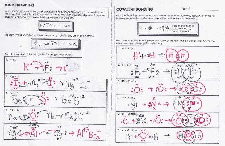 Valence Electrons Worksheet Answers Lovely Valence Electrons Worksheet