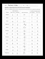 Valence Electrons Worksheet Answers Luxury Chemquest 11 An Electrons Address Booklection