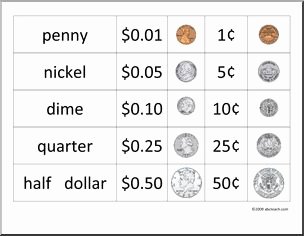 Values Of Coins Worksheet Luxury Us Coin Value Chart Math Pinterest