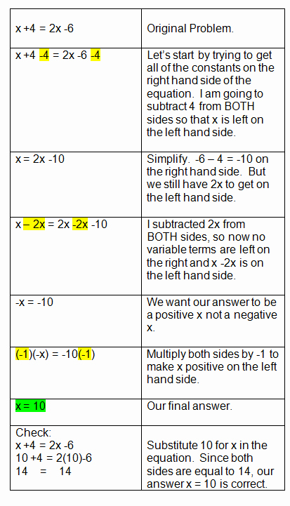 Variables and Expressions Worksheet Answers Elegant solving Algebra Equations with Variables On Both Sides