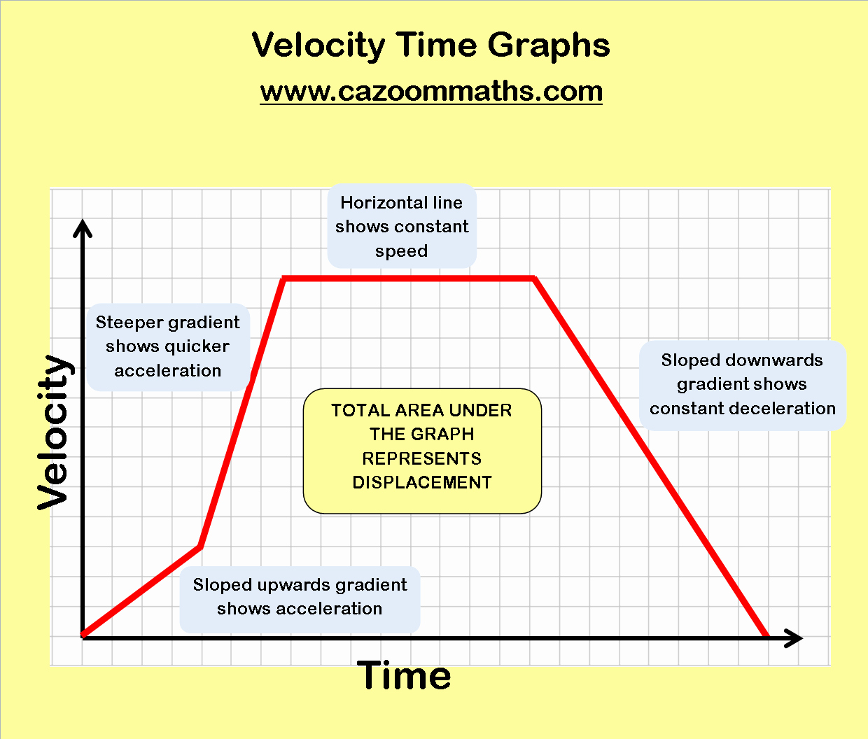 Velocity Time Graph Worksheet Answers Beautiful Fun Algebra Worksheets