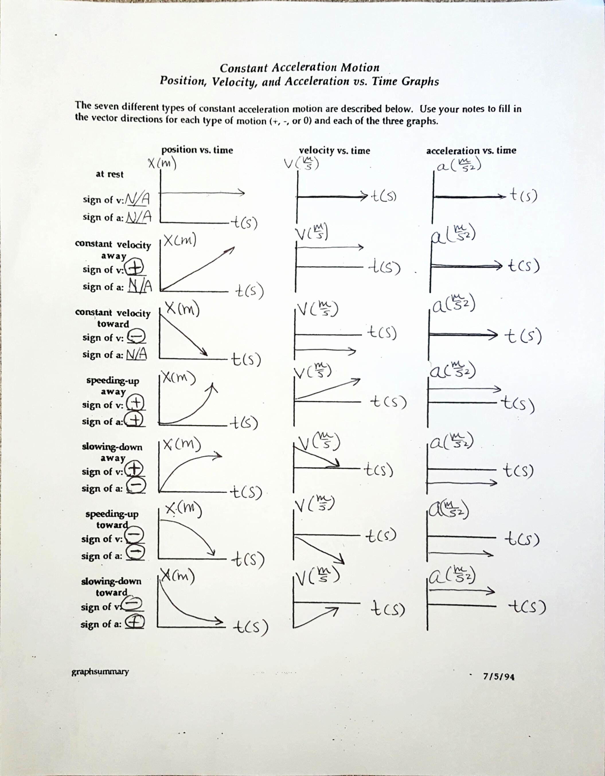 Velocity Time Graph Worksheet Answers Elegant Chin Rachel Daily Items
